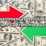 Investment vs Return in Ayurvedic PCD Franchise Business
